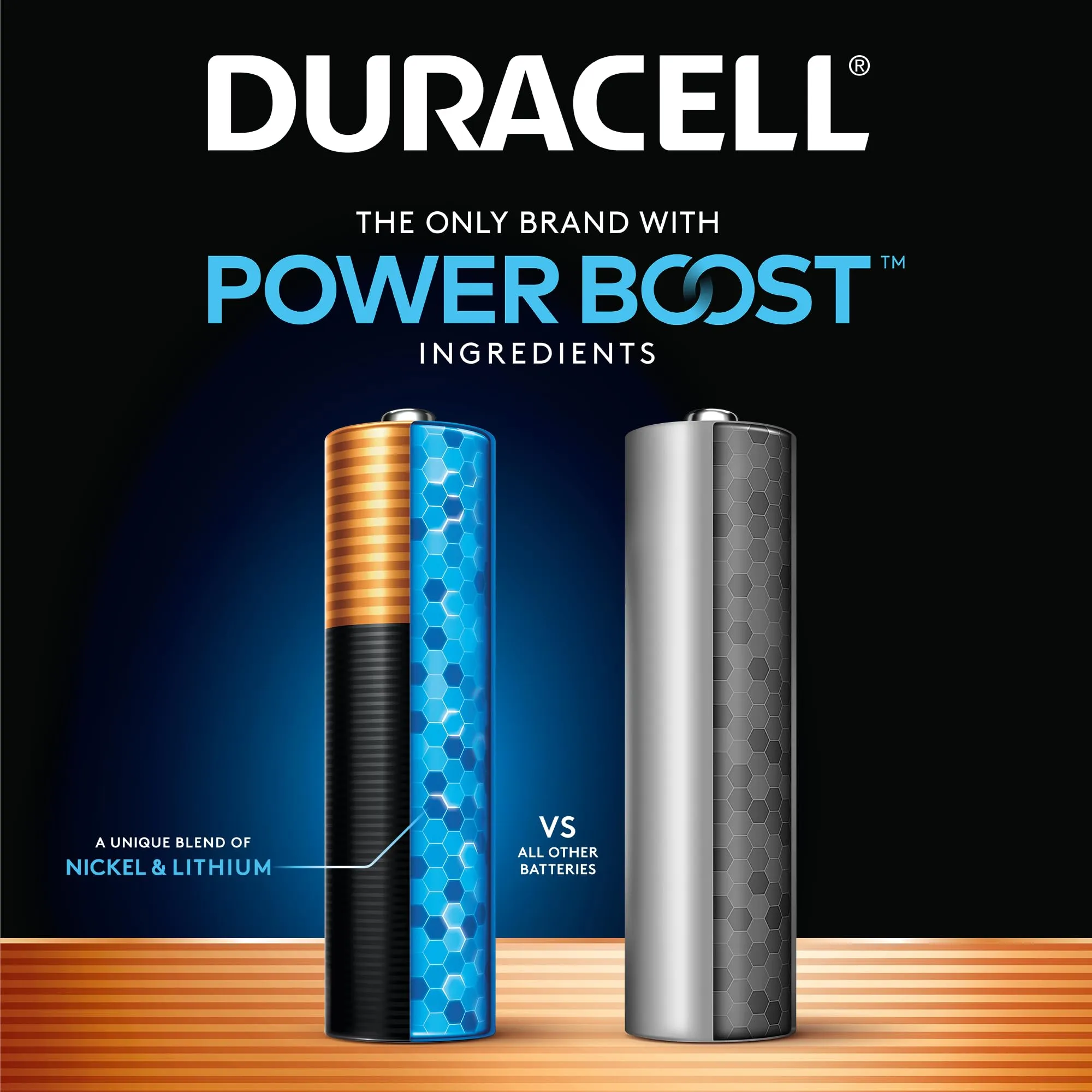 Duracell Coppertop AAA Batteries with Power Boost Ingredients, 28 Count (Pack of 1). Re-closable pack for quick, easy access and organized storage. Triple A Battery with Long-lasting Power